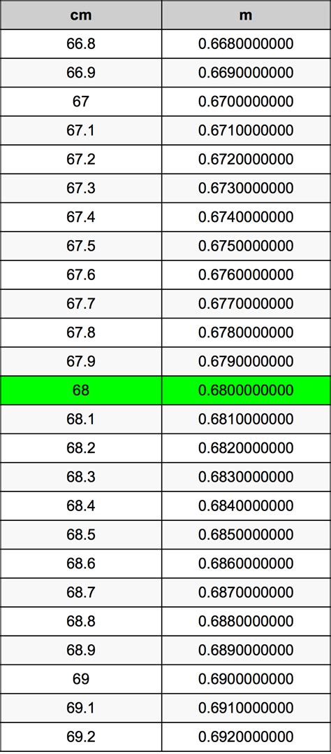 68cm是多少尺|68厘米等于多少尺？